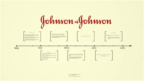 Johnson Johnson  Tieling