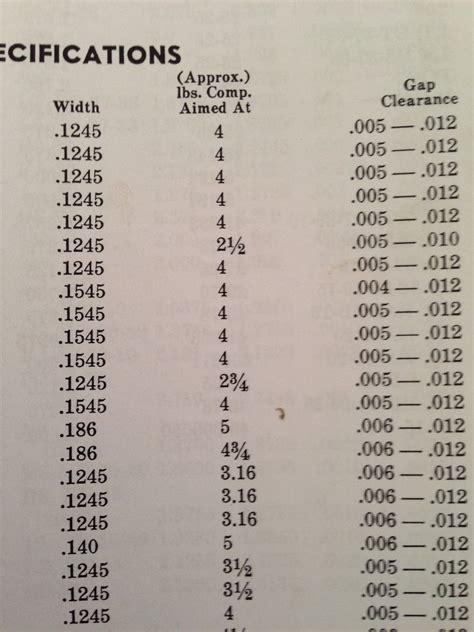 Johnson Outboard Compression Chart coolrup