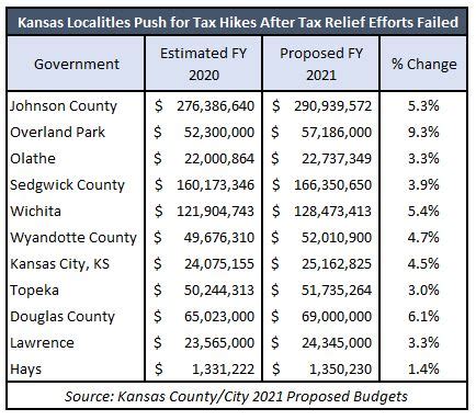 Johnson County’s 2023 tax levy rate (in mills) is 24.608. Johnson County has three taxing districts: County 17.772. Library 3.815. Park and Recreation 3.021. The FY 2024 Proposed Budget includes a tax mill levy rate (in mills) of 24.358. County 17.522. Library 3.815.. 