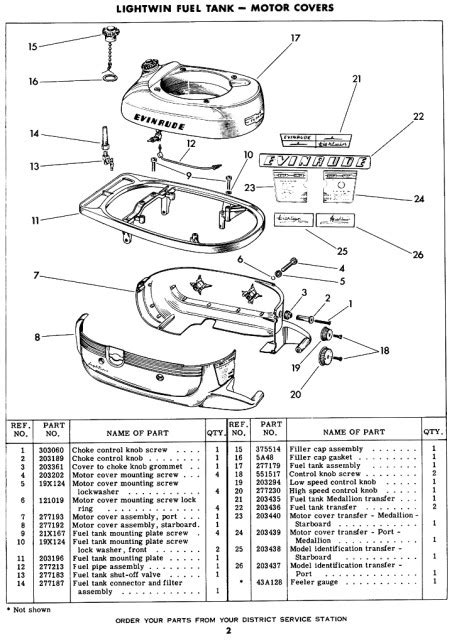Johnson evinrude 3 hp parts manual. - Important guide moving to london by chris chin.