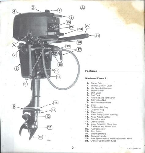 Johnson outboard motor manual 5 hp. - Il manuale del restauro delle bambole.