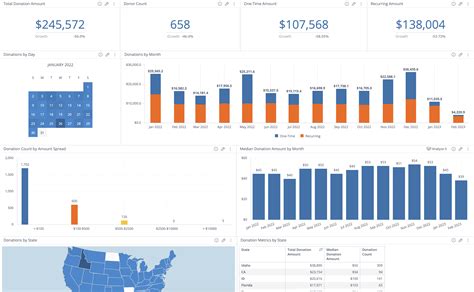 Join Inc — Non Profit Data