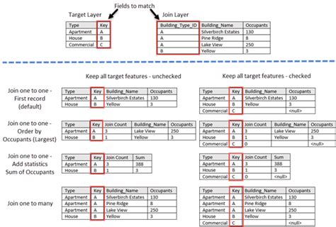 Join organization—ArcGIS Online Help Documentation