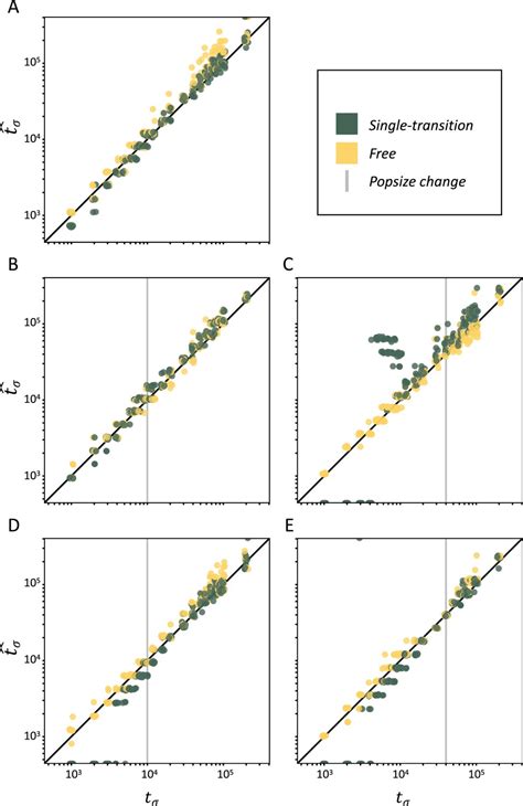 Joint Effects of Self-Fertilization and Population Structure on ...