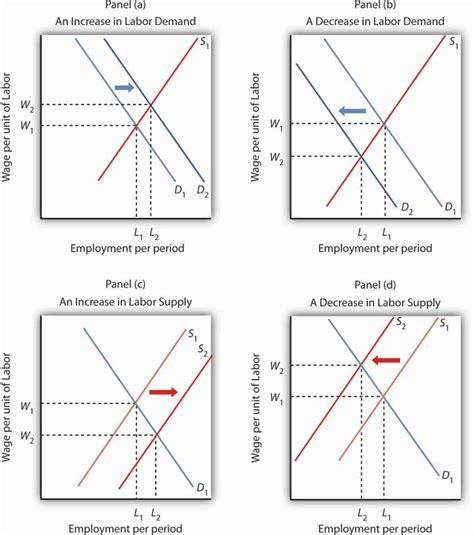 Joint Employment, Wage and Hour Changes are on the …