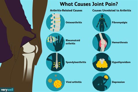 Joint Pain: Causes, Treatment Options, and More - Verywell Health