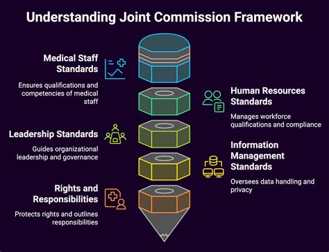 Joint commission restraint standards 2019. .  <a href=http://server.kim...