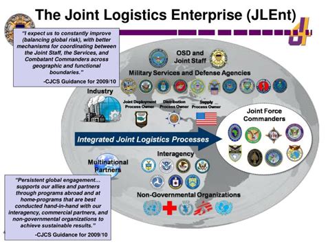 Joint logistics enterprise quizlet. .  <a href=http://tt1100-bitrix.midow.ru/bitrix/admi...