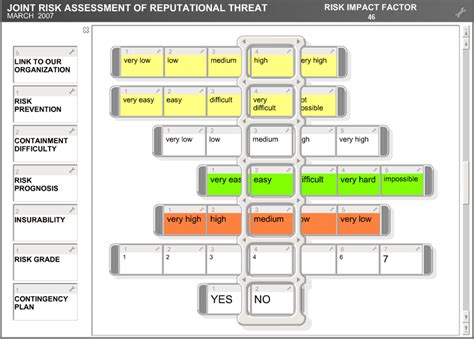 Joint risk assessment tool. Things To Know About Joint risk assessment tool. 