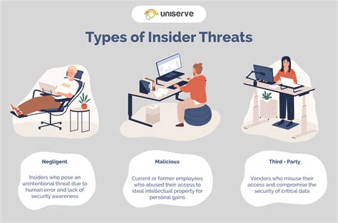 Major Categories of Insider Threats. Recruitment. Information Collection. Information Transmittal. General Suspicious Behavior. Insiders may physically remove files, they may steal or leak information electronically, or they may use elicitation as a technique to subtly extract information about you, your work, and your colleagues. True. DoD and ...
