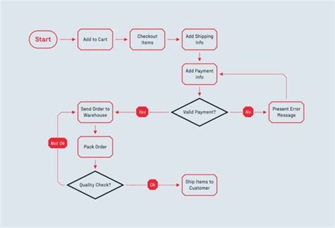Jointjs flowchart example.  Check out the live demo inside.  With CodeSandbox, you can easily...