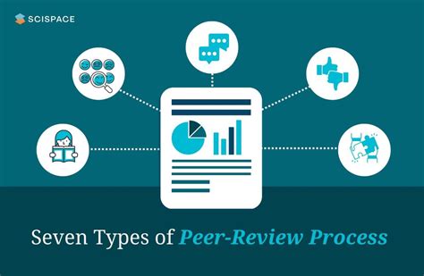 Jointly Sponsored Peer Review to Enhance Bend