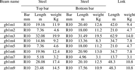 Joist weight/mass per m3 DIYnot Forums