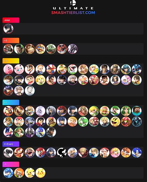 His potential Steve MU chart was one you'd expect 