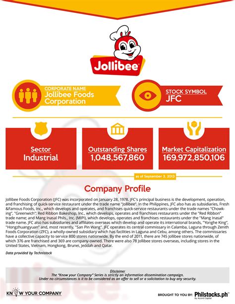 Jollibee Foods Company Profile Management and Employees List …