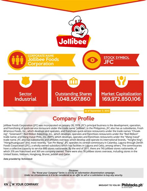 Jollibee stocks. Jollibee is a Filipino chain of fast food restaurants owned by Jollibee Foods Corporation (JFC). As of September 2023 [update] , there were over 1,500 Jollibee outlets worldwide, [2] with restaurants in Southeast Asia, the Middle East, East Asia (Hong Kong and Macau), North America, and Europe (including Spain, Italy, [3] and the UK). 