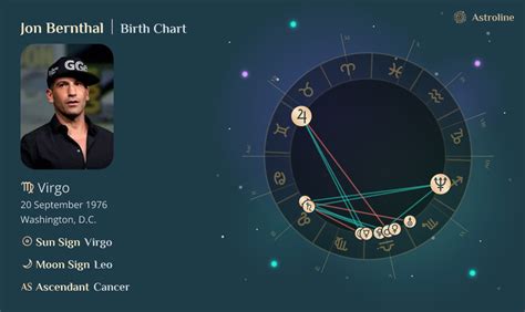 Jon Bernthal Birth Chart