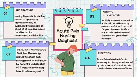 Jonathan Russell - Nurse Practitioner - Acute Pain …