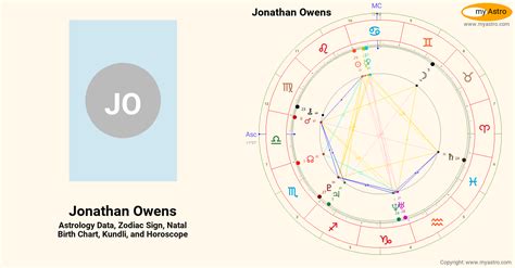 Jonathan owens zodiac sign. Birth chart. Enter the birthdate using the selected format. Enter the time of birth, using local time. Do not adjust for DST/summer time - the software adjusts automatically! Birthplace - Enter city name only, choose the correct city from the dropdown list, and then press OK. 