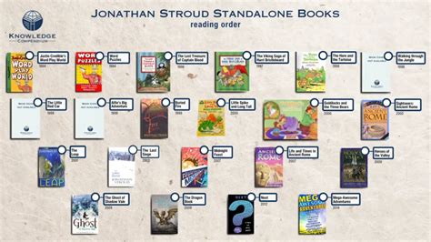 Jonathan stroud books in order