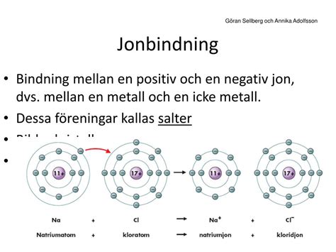 Jonbindning