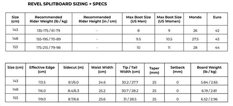 Jones splitboard skins sizing.  Jones Splitboards Size Chart.  Jul 28, 2025...
