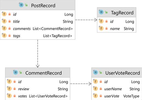 Jooq custom condition.  Fetching many results: Some databases allow for returning ma...