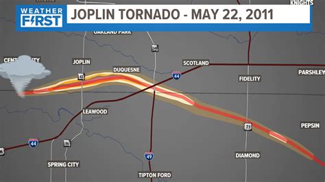 Joplin tornado statistics.  The next section of this paper provides a brief de-script...