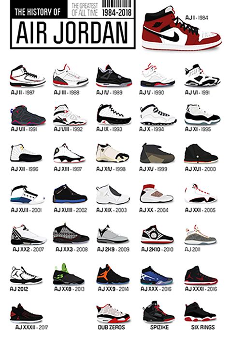 Jordans Shoes by Year: The Definitive Guide to Every Iconic Release