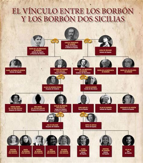 José Saldívar Goríbar : Family tree by Seminario de Genealogía …