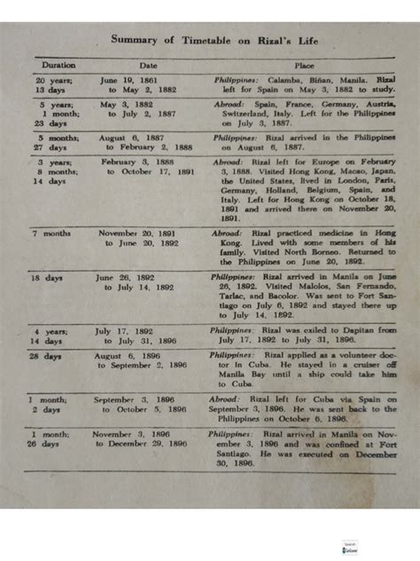 Jose rizal timetable software