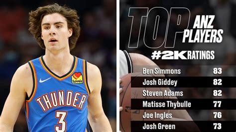 2021 NBA Draft - #6 Pick: Josh Giddey (Adelaide) With the sixth overall pick in the 2021 NBA draft, the Oklahoma City Thunder select Josh Giddey, the 6'8" guard/forward from Adelaide. This thread is archived. New comments cannot be posted and votes cannot be cast. 1.5K.. 