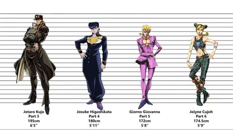 Josuke height. Things To Know About Josuke height. 