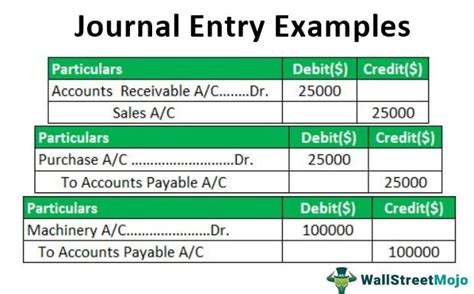 Journal Entry Example Top 10 Accounting Journal Entries Examples