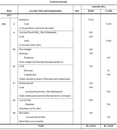 Journal Entry Problems and Solutions Format Examples MCQs