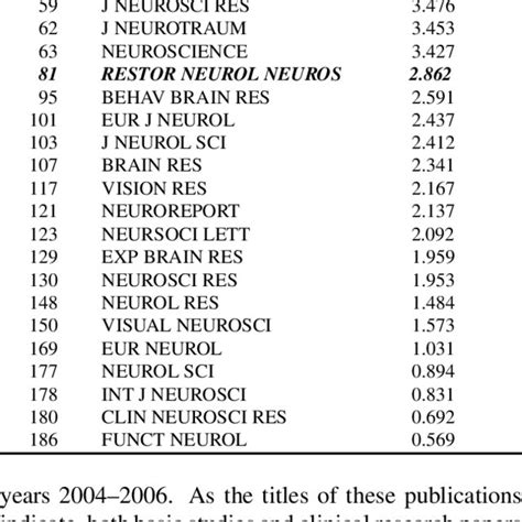 Journal Neuroscience Impact Factor