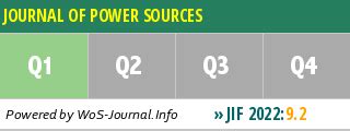 Journal Power Sources Impact Factor