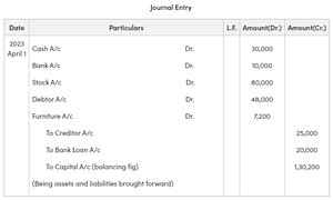 Journal Questions With Solutions