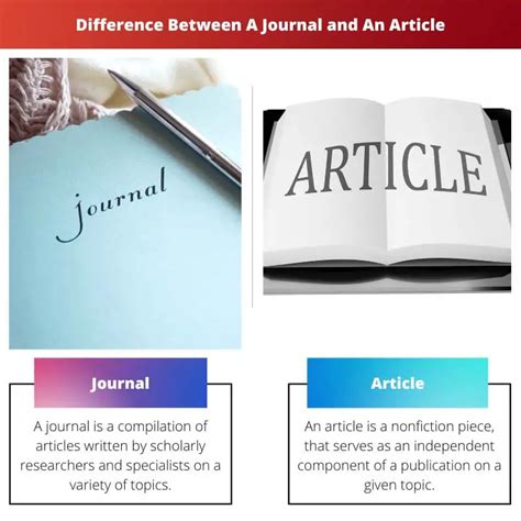 Journals and articles. Journals are academic publications containing peer reviewed articles, which are assessed for quality and accuracy by experts. Journals are usually online and may be published frequently during the year. Articles are individual pieces of research published in journals.. 