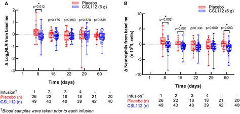 Journal of Cardiovascular CSL112 (Apolipoprotein A-I [Human])