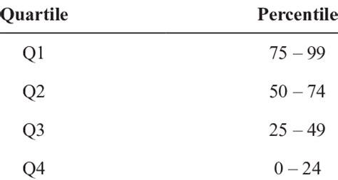 Journal of electronic materials quartile.  Check the Journal ranking, journal impact score,...