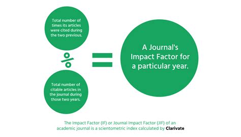 Journal of global health reports impact factor.  Explore impact factor, ...
