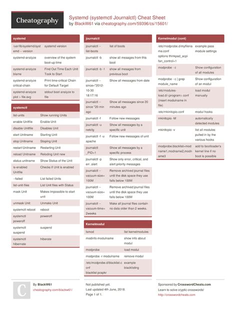 Journalctl for specific service.  This practical cheat sheet covers journalctl Run &...