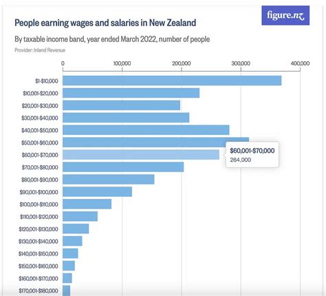 Journalist Salary in New Zealand PayScale