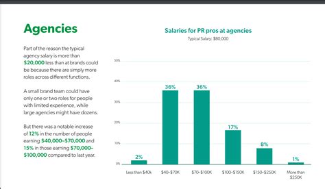 Journalists earn £350,000 in PR Marketing & PR The Guardian