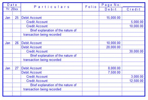 Journalizing In Accounting