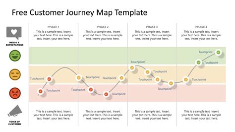 Journey Map Template Pp