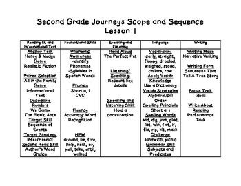 Scope and Sequence Downloads