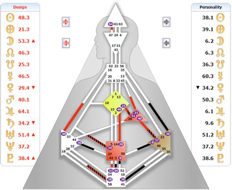 Jovian Archive Human Design Chart