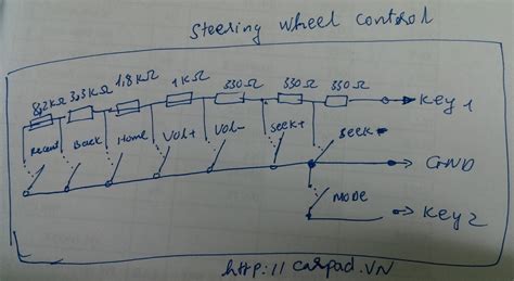 Joying 10.1" Steering Wheel control question XDA Forums